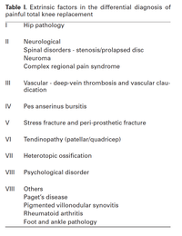 Causes Painful TKR 1