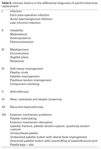 Causes Painful TKR 2